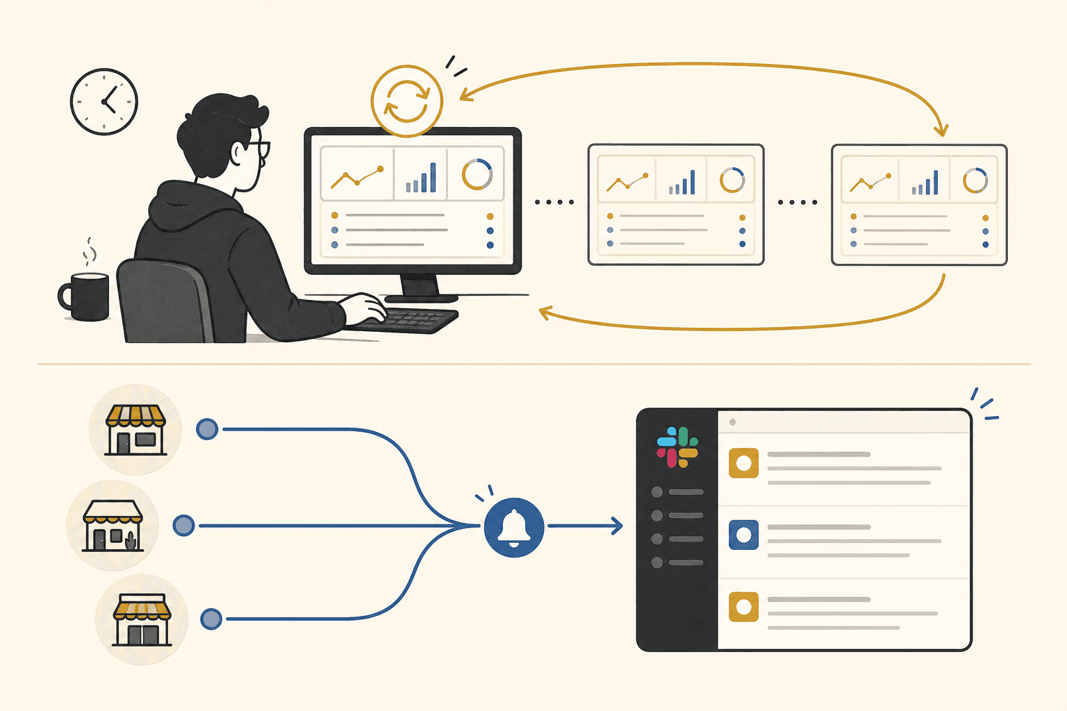 Manual dashboard polling vs automatic store notifications posted to your team channel